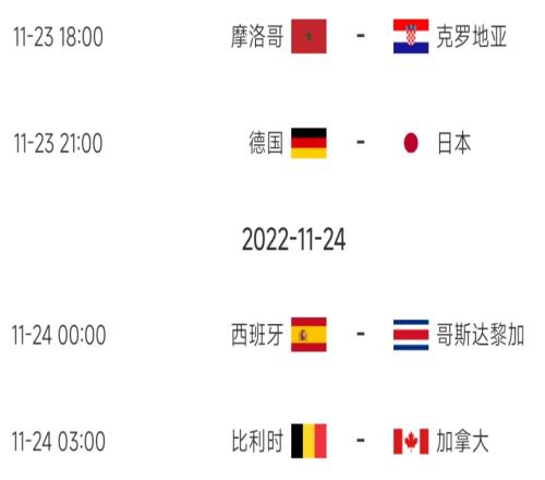 世界杯第4日比赛预告:21点德国vs日本 西班牙、比利时出战