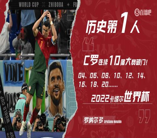 历史首人！C罗连续十届大赛斩获进球