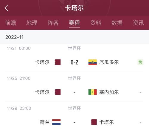 卡塔尔末轮对阵小组最强荷兰，东道主0分已成定局！？