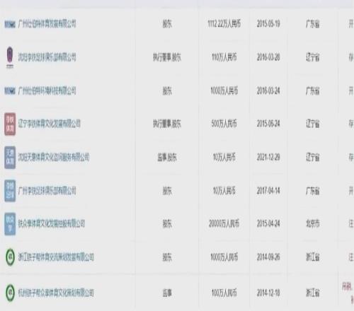 9+6+3！前国足主帅李铁关联9家企业+持有6家股份+担任3家监事