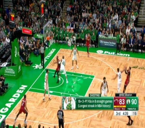 凯尔特人已连续8场投中至少16个三分 创NBA历史最长纪录