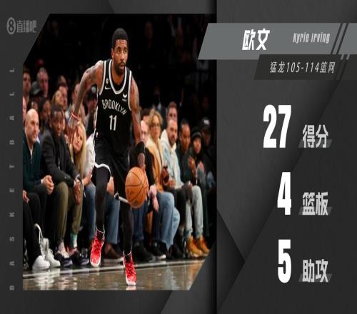 高效输出!欧文17中10砍全场最高27分外加5助攻2抢断 正负值+7