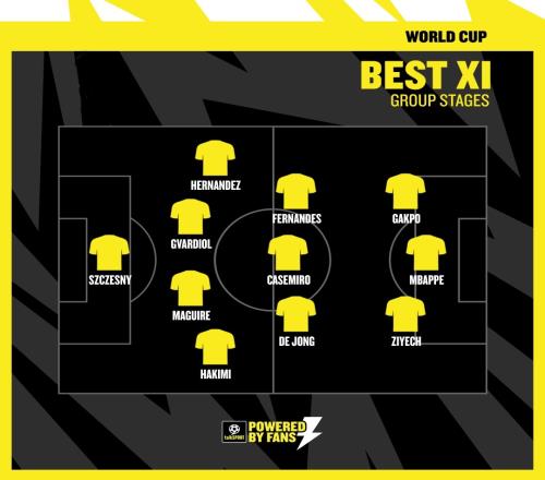 Talksport评世界杯小组赛最佳阵:马奎尔、B费在列,梅罗未入选