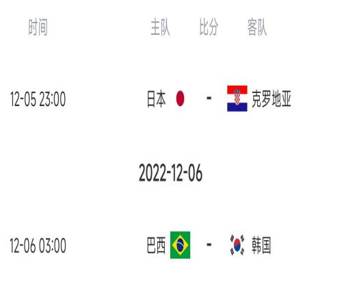 世界杯第16日比赛预告:日韩齐出战力争八强 巴西凌晨3点出战