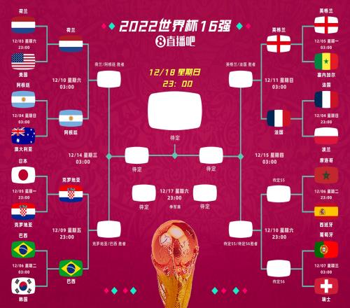 亚足联球队本届世界杯战绩：6队均有进球，日韩澳止步16强