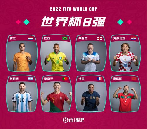 2022世界杯八强:欧洲5队荷克英法葡,南美巴阿,非洲独苗摩洛哥