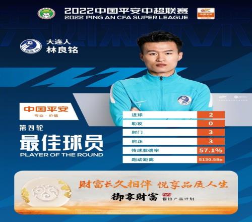 替补登场梅开二度,林良铭当选中超第29轮最佳球员