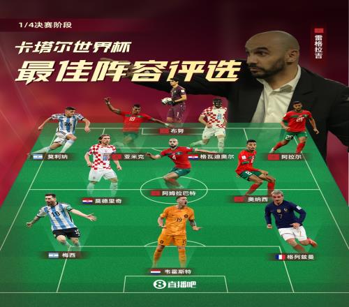 世界杯1/4决赛最佳阵:梅西领衔,魔笛韦霍斯特入选 雷格拉吉挂帅