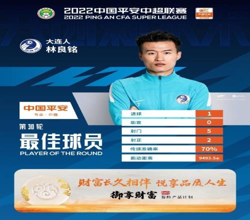 对申花打入制胜球,林良铭连续两轮成为中超当轮最佳球员