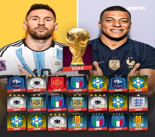 ESPN列历届世界杯冠军:巴西5次捧杯,阿根廷法国各2次夺冠