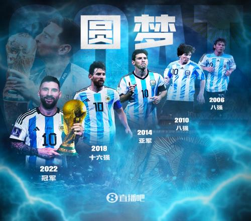 梅西圆满的2022！在新冠中起步，用世界杯冠军为2022年谢幕