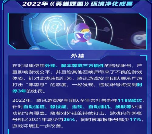 英雄联盟2022年净化成果：作弊账号减少26% 送人头玩家减少一半