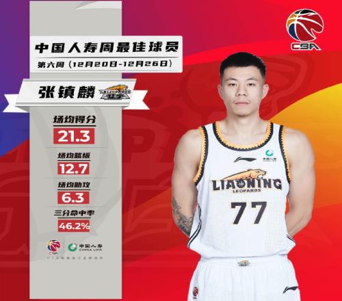 CBA第六周周最佳球员：张镇麟&萨林杰