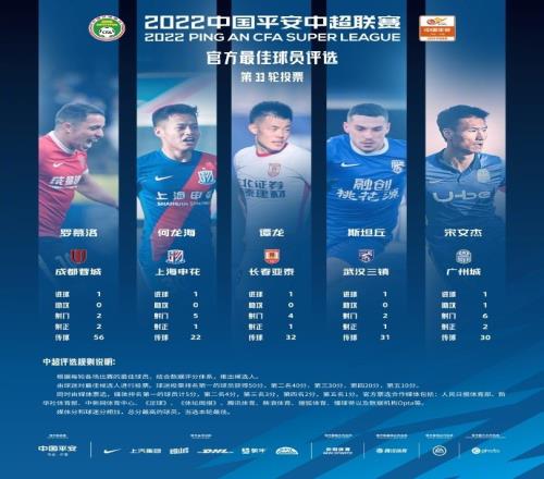 中超第33轮最佳球员候选:斯坦丘、罗慕洛、谭龙等5人入选