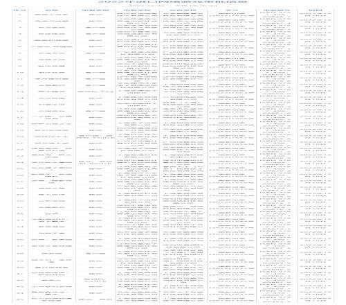 12月国产游戏版号：84款网络游戏获批 腾讯《宝可梦大集结》过审