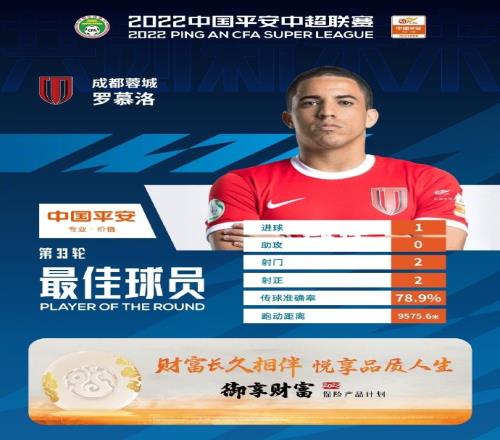 官方:成都蓉城球员罗慕洛当选中超第33轮最佳球员