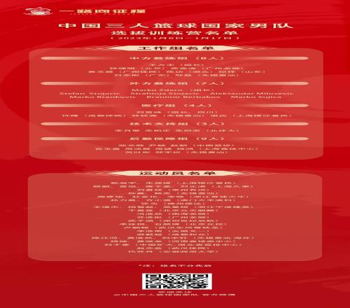 中国三人篮球国家队公布训练营名单：共35名球员入选