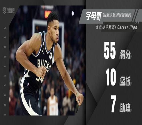 所向披靡！字母哥33投20中 狂砍生涯新高55分+10板7助！