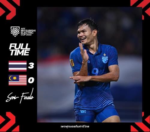 泰国3-0击败马来西亚，总比分3-1逆转晋级东南亚锦标赛决赛