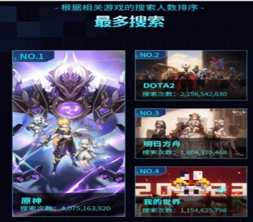 DOTA2要火?Bilibili游戏区年度榜单Dota2搜索量第二,热议第三