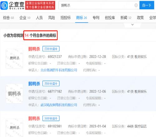 多方抢注鹅鸭杀商标 申请注册数量达14枚