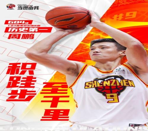 CBA出场数第一！周鹏：一切的一切 都是那个热爱篮球的懵懂少年