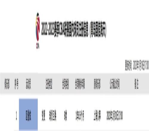 CBA历史第一次！官宣 | 邵英伦与区俊炫进行球员互换