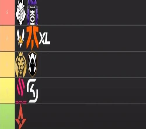 前FNC教练为LEC队伍评级：G2位列S级 Bo所在的VIT为A级