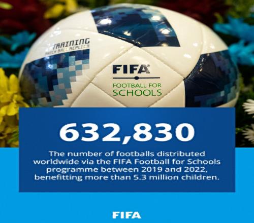 2019-2022年间,FIFA向世界各地的学校分发超63万个足球