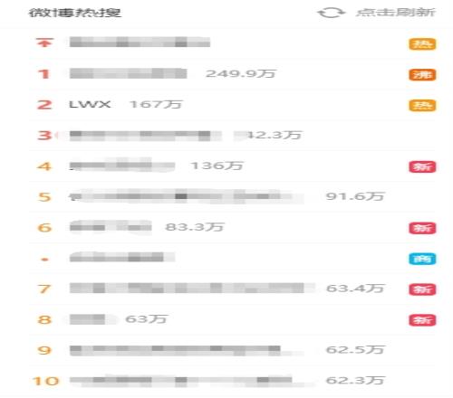 果不其然！争议风波后词条“LWX”登上微博热搜第二