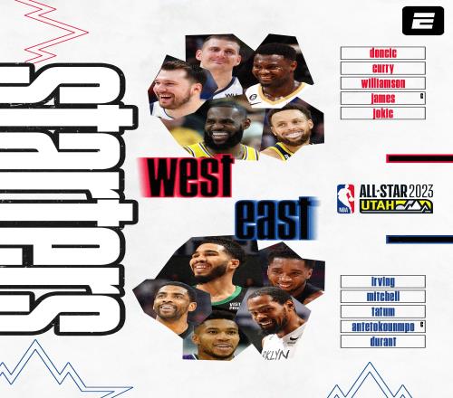 【夜谈会】今年NBA全明星首发正式出炉 聊聊你们的看法吧!