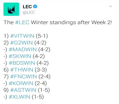 LEC官推分享积分榜：VIT战胜G2位列第一 四支队伍并列第二