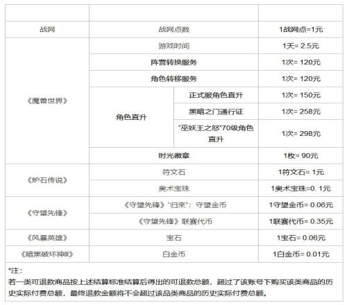 网易发布暴雪游戏退款说明：退款申请的截止日期为2023年6月30日