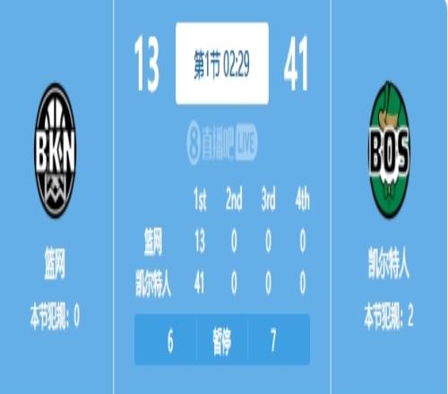 狂轰滥炸!凯尔特人开局10分钟三分9中8轰出41-13攻击波