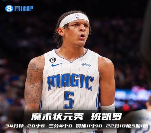 菜鸟观察：班凯罗22+10+5 国王4号秀7中1仅2分 掘金小将高效19+5