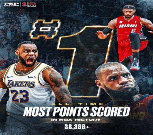 魔术师：祝贺勒布朗以38388分打破NBA历史得分纪录！