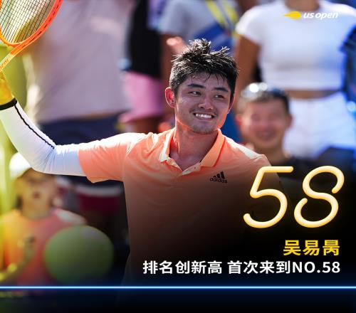 吴易昺排名来到第58!创中国男网历史新高