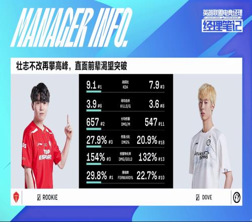 TES vs iG中单数据对比：Rookie全数据领先Dove