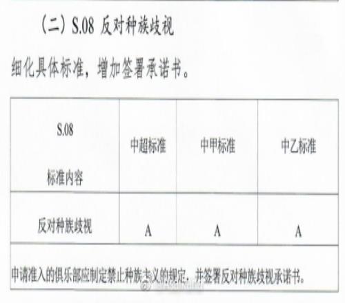 足协准入将种族歧视C标改为强制的A标，必须提交反种族歧视承诺书