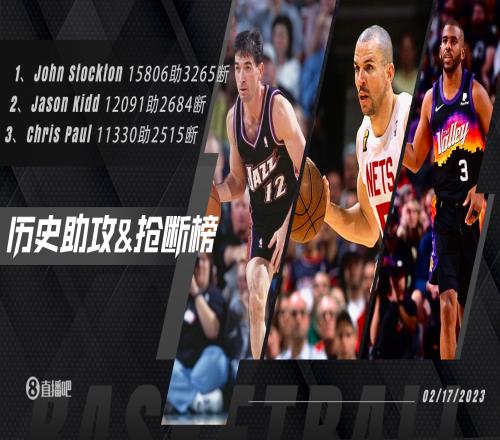 传统控卫荣光!NBA历史助攻&抢断榜前三均为斯托克顿&基德&保罗