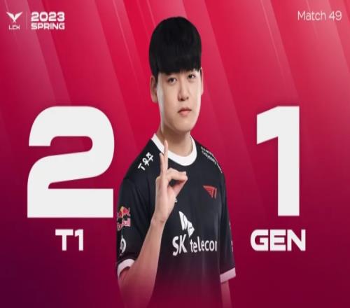 韩网热议T1战胜GEN：亚运会中单Faker 最后一波团一片混乱