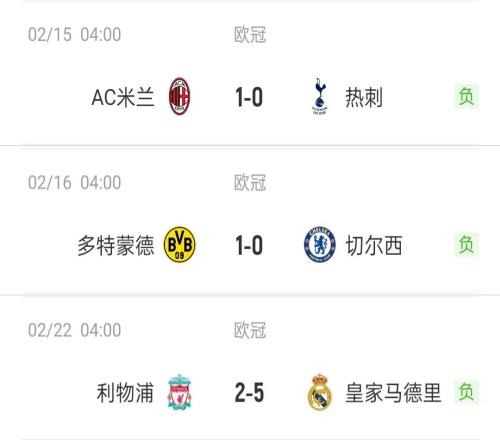 3支英超球队本轮欧冠均落败，现在压力给到了曼城······