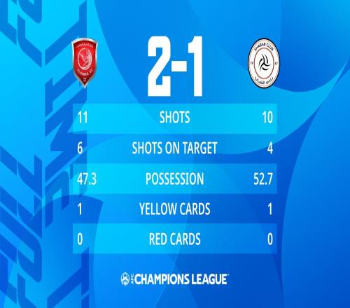 克雷斯波执教的杜海勒2-1利雅得青年晋级亚冠半决赛,奥伦加双响
