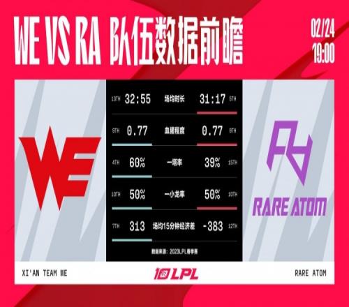 WE vs RA数据前瞻：RA终结比赛能力更强 WE更依赖Shanks发挥