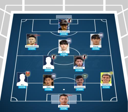 U20亚洲杯身价最高11人阵:日韩各3人,中国小将胡荷韬入选