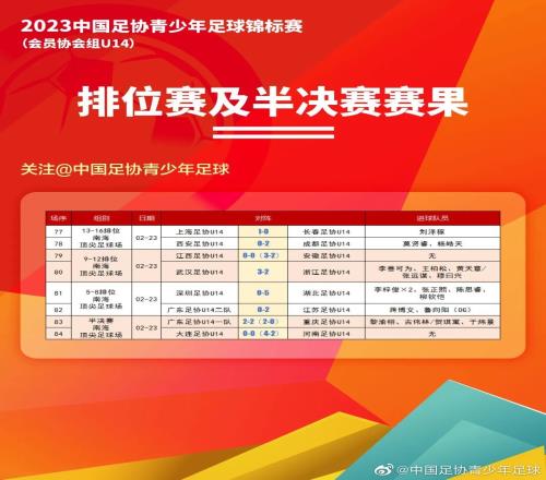 2023年中国足协青少年足球锦标赛男子U14组决赛球队正式出炉