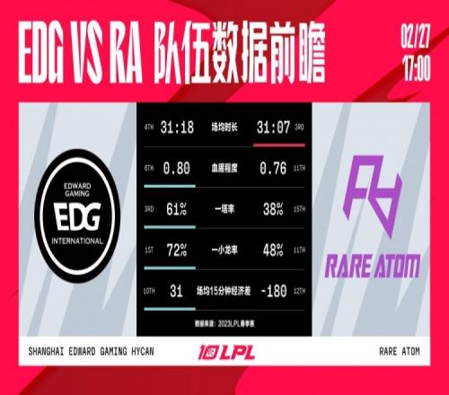 EDG vs RA数据前瞻:EDG近四个赛季对RA保持全胜