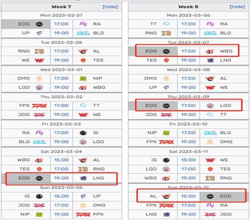 季后赛稳了？EDG后续赛程只需迎战LNG与WBG两支强队