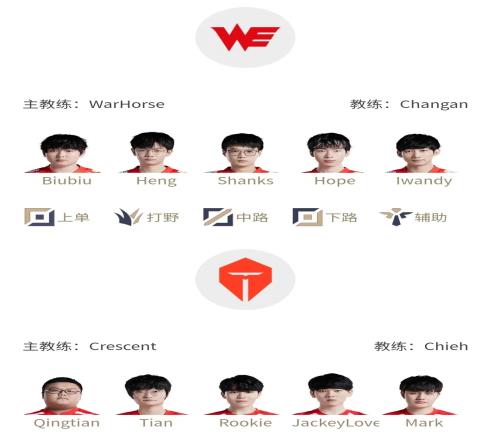 LPL明日首发名单:Angel首发出场 主持骆歆终于来了!