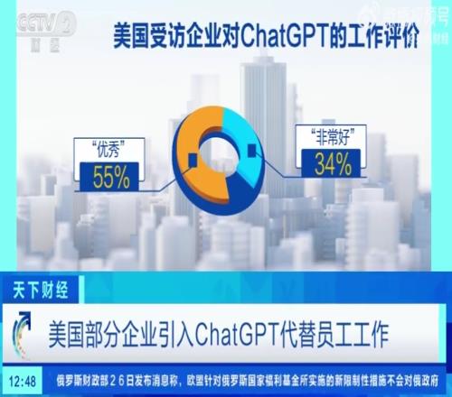 美国近250家企业用ChatGPT代替员工 89%企业认可机器人工作能力